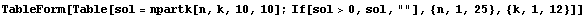 TableForm[Table[sol = npartk[n, k, 10, 10] ; If[sol>0, sol, ""], {n, 1, 25}, {k, 1, 12}]]